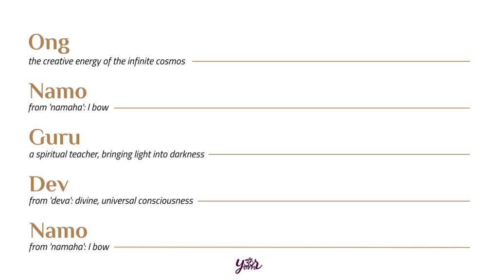 Your Om The Adi Mantra Ong Namo Guru Dev Namo Your Om